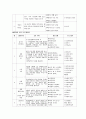 어린이집 운영계획서 7페이지