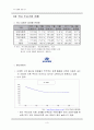 국내승용차시장 4페이지