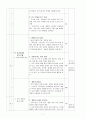 10학년 사회 연간지도계획 7페이지