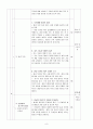 10학년 사회 연간지도계획 8페이지