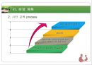 [사업계획서] 육아,보육사업[베이비러브] ['A+레포트'] 26페이지