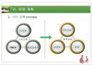 [사업계획서] 육아,보육사업[베이비러브] ['A+레포트'] 27페이지