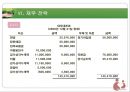 [사업계획서] 육아,보육사업[베이비러브] ['A+레포트'] 31페이지