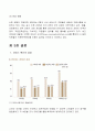 [경영] '신한은행'의 서비스 혁신사례 분석 ['A+레포트'] 21페이지