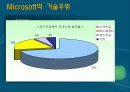 [경영학원론] 글로벌기업 '마이크로소프트'의 경영전략 분석 ['A+레포트'] 21페이지