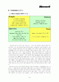 [경영학원론] 글로벌기업 '마이크로소프트' 경영전략 분석 22페이지