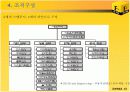 [마케팅원론] 신세계 '이마트' 마케팅 전략 분석 7페이지