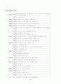 [마케팅원론] '이마트'의 마케팅 전략 분석  4페이지