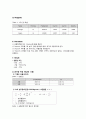 [화학실험] 기체의 유출 분자량 및 분자지름 측정 실험 (예비+결과레포트) 4페이지