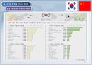  [한중 FTA] 의 모든 것  17페이지