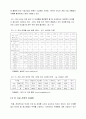 우유 및 유제품을 생산하는 유가공산업의 현황과 문제점, 개선방안 6페이지