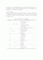 유아교육의 중요성 및 유아교사의 역할, 유치원 방문 보육교육시설 연간, 주간, 일일 보육활동 계획안과 느낀점 8페이지