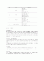 유아교육의 중요성 및 유아교사의 역할, 유치원 방문 보육교육시설 연간, 주간, 일일 보육활동 계획안과 느낀점 9페이지