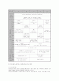 유아교육의 중요성 및 유아교사의 역할, 유치원 방문 보육교육시설 연간, 주간, 일일 보육활동 계획안과 느낀점 11페이지