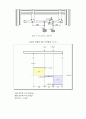 보의 전단력 측정 10페이지