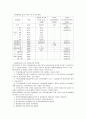 건축 실내공기질 기준 4페이지