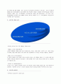 [도서감상문]잭웰치의 '인재경영'을 읽고  5페이지