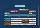 UCC Viral Maketing의 모든 것 (제작에서 붐업까지) 42페이지