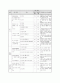 [미디어교육A형]초등학생 대상의 사례중심 교안 - 인터넷과 관련한 미디어 교육 5페이지