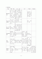 [위암케이스]위암에대한 모든것(위암문헌고찰,위암케이스,위암간호과정,위암치료,위암원인,위암증상등) 15페이지