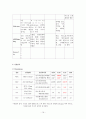 [위암케이스]위암에대한 모든것(위암문헌고찰,위암케이스,위암간호과정,위암치료,위암원인,위암증상등) 16페이지