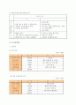 [벤처창업론]이벤트대행 전문점 사업계획서 9페이지