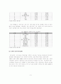 베트남시장에서 한국의 수출경쟁력분석과 한국기업의 성공적 진출 방안 9페이지