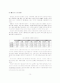 베트남시장에서 한국의 수출경쟁력분석과 한국기업의 성공적 진출 방안 10페이지