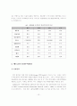 베트남시장에서 한국의 수출경쟁력분석과 한국기업의 성공적 진출 방안 13페이지