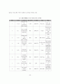 베트남시장에서 한국의 수출경쟁력분석과 한국기업의 성공적 진출 방안 20페이지