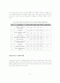 베트남시장에서 한국의 수출경쟁력분석과 한국기업의 성공적 진출 방안 41페이지