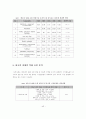 베트남시장에서 한국의 수출경쟁력분석과 한국기업의 성공적 진출 방안 42페이지