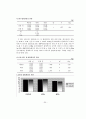 강도별 복합운동이 남성호르몬 및 정자특성에 미치는 영향 30페이지