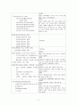 심근경색증CASE, + EKG 5페이지