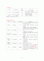 심근경색증CASE, + EKG 10페이지