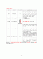 심근경색증CASE, + EKG 12페이지