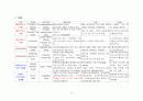 심근경색증CASE, + EKG 17페이지