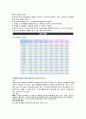 아동 체크리스트 17페이지