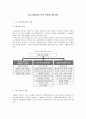 [유통관리론]국내 유통산업구조의 변화와 향후전망(A+리포트) 2페이지