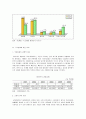 [유통관리론]국내 유통산업구조의 변화와 향후전망(A+리포트) 6페이지