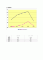 [e비즈니스] 인터넷쇼핑몰 '인터파크' 마케팅전략 분석 및 활성화방안(A+리포트) 9페이지