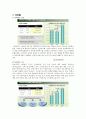 [e비즈니스] 인터넷쇼핑몰 '인터파크' 마케팅전략 분석 및 활성화방안(A+리포트) 16페이지