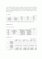 [유통관리론] 2008 국내 유통환경 분석 및 GS리테일 조직구조 사례조사 (A+리포트) 9페이지