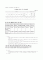 빈곤정책 - 국민기초생활보장제도 7페이지