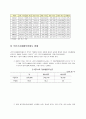 빈곤정책 - 국민기초생활보장제도 10페이지