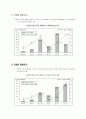 빈곤정책 - 국민기초생활보장제도 12페이지