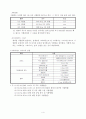 [기계공학실험]에릭슨시험 5페이지