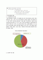 커뮤니케이션 이론에 관한 모든것 3페이지