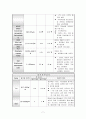 조기진통케이스 7페이지