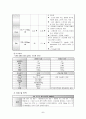 조기진통케이스 8페이지